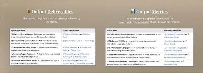 Output deliverables metrics